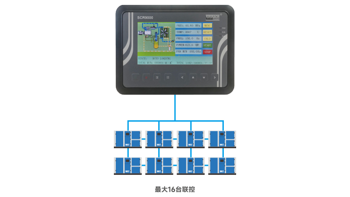 空压机群组联控